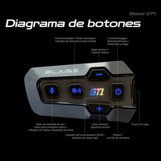 Intercomunicador BLAISE GT1 DUO - Intercomunicadores