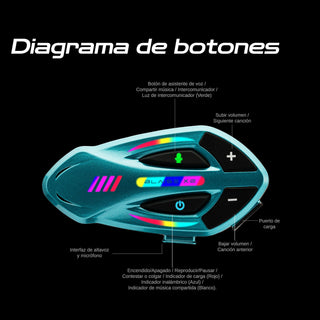 Intercomunicador BLAISE X2 - Intercomunicadores